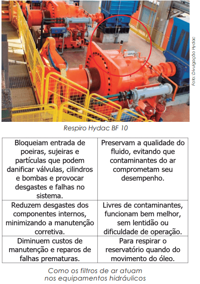 Filtros de ar barram contaminantes que prejudicam trabalho do fluido no sistema hidráulico